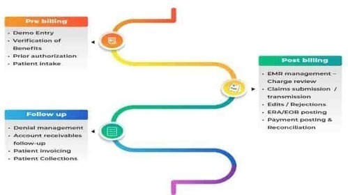 ABA Billing Service 
